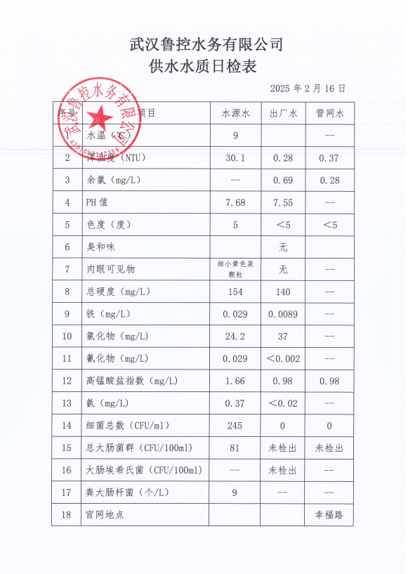 2025年2月16日供水水質(zhì)日報表