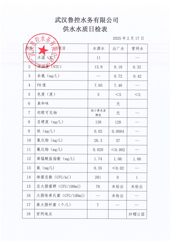 2025年2月17日供水水質(zhì)日報表