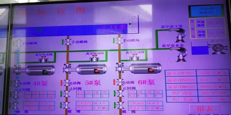 2019年3月2日自來水廠日流量、水壓計量圖