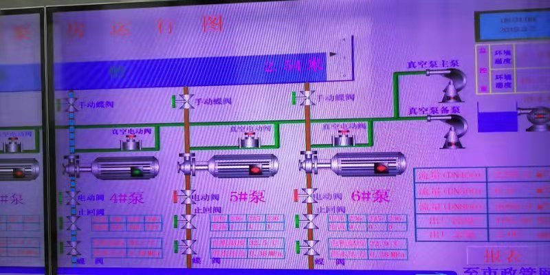 2019年3月1日自來水廠日流量、水壓計量圖