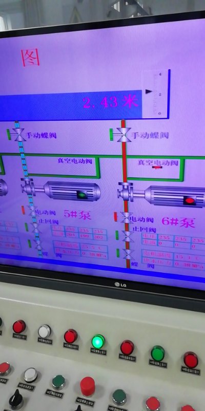 2019年2月15日自來(lái)水廠日流量、水壓計(jì)量圖