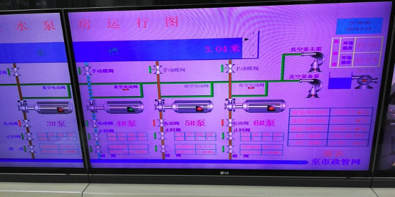 2019年2月14日自來(lái)水廠日流量、水壓計(jì)量圖