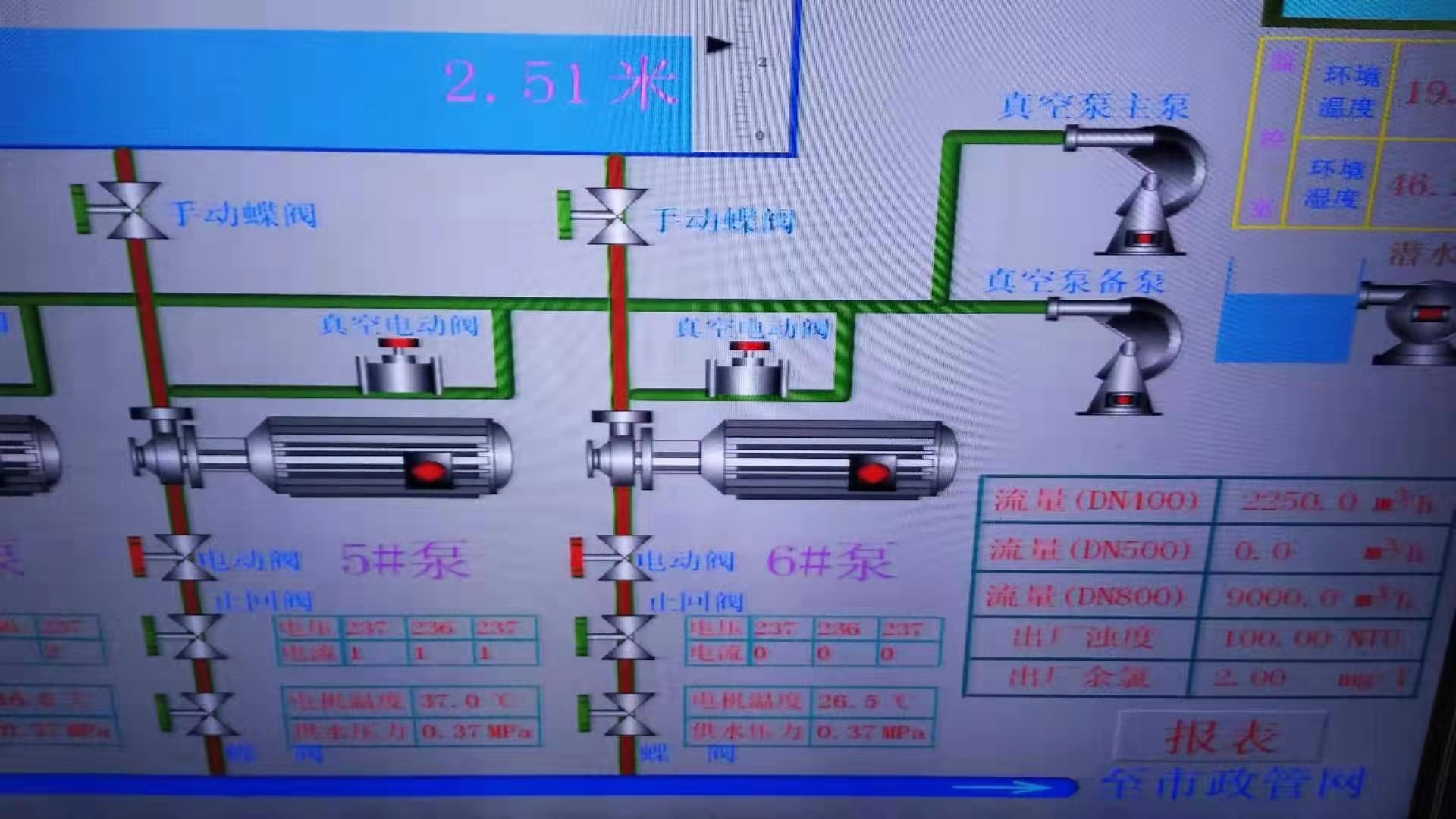 2019年3月5日自來水廠日流量、水壓計(jì)量圖