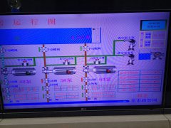 2020年6月18日自來水廠日流量、水壓